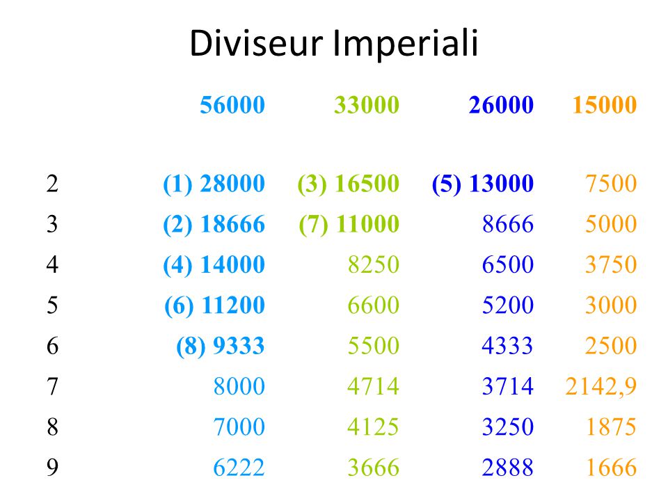 Diviseur Imperiali (1) (3) 16500