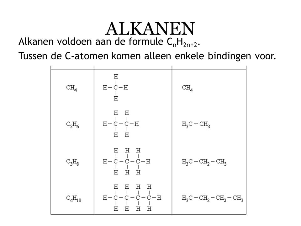 ALKANEN Alkanen voldoen aan de formule CnH2n+2.