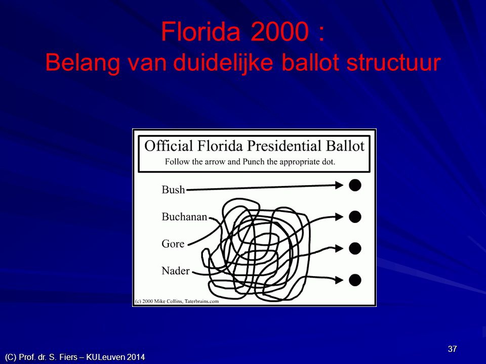 Florida 2000 : Belang van duidelijke ballot structuur
