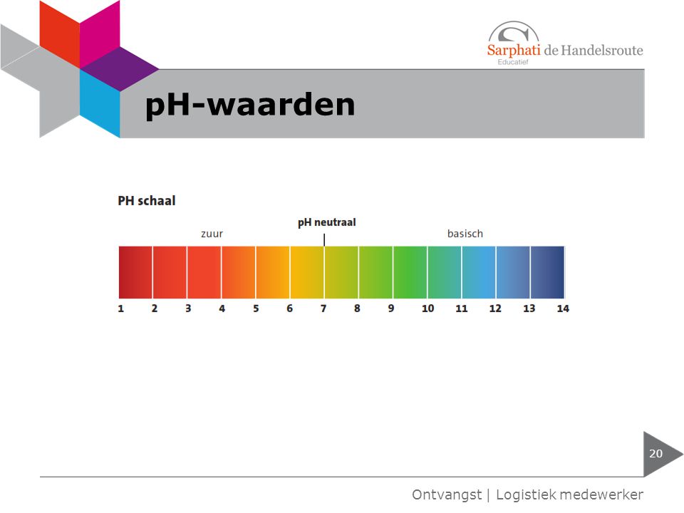 pH-waarden Ontvangst | Logistiek medewerker