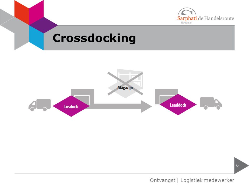 Crossdocking Ontvangst | Logistiek medewerker
