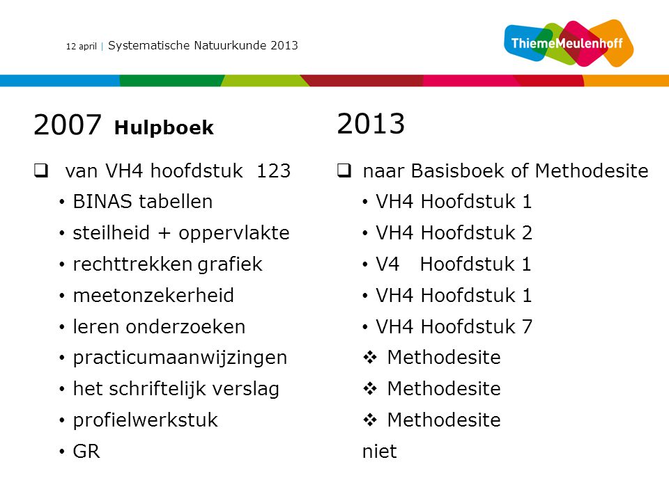 2007 Hulpboek 2013 van VH4 hoofdstuk 123 BINAS tabellen