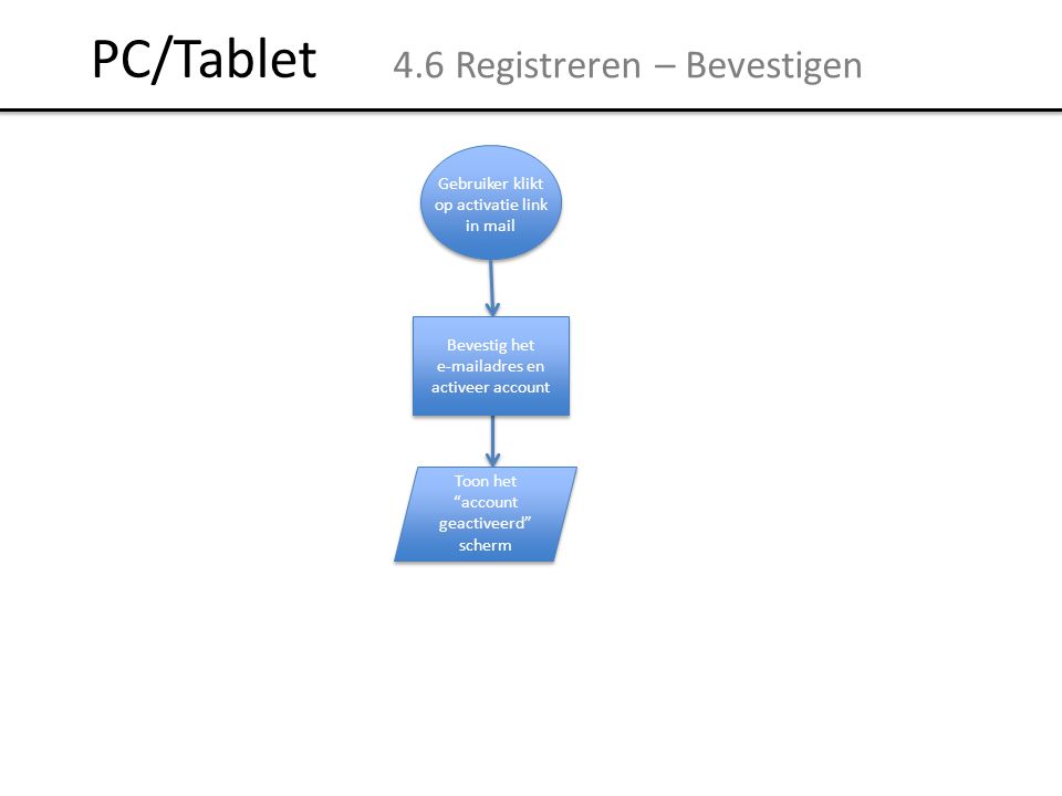 PC/Tablet 4.6 Registreren – Bevestigen