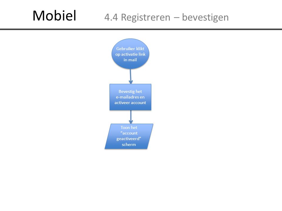Mobiel 4.4 Registreren – bevestigen