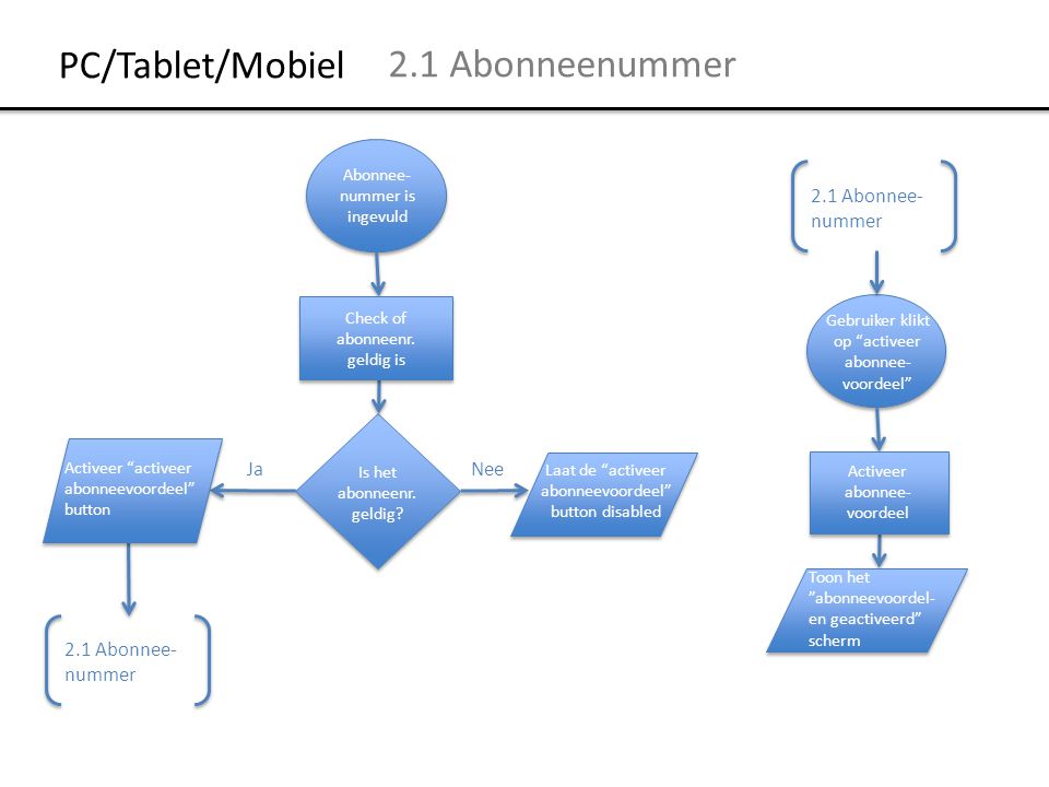 PC/Tablet/Mobiel 2.1 Abonneenummer 2.1 Abonnee- nummer Ja Nee
