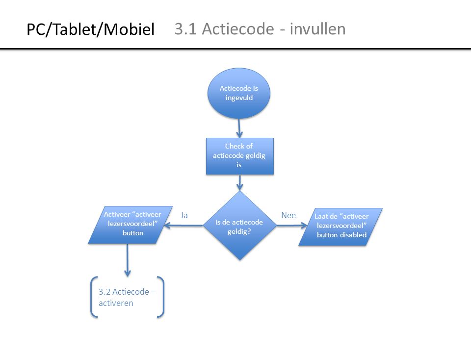 PC/Tablet/Mobiel 3.1 Actiecode - invullen Ja Nee