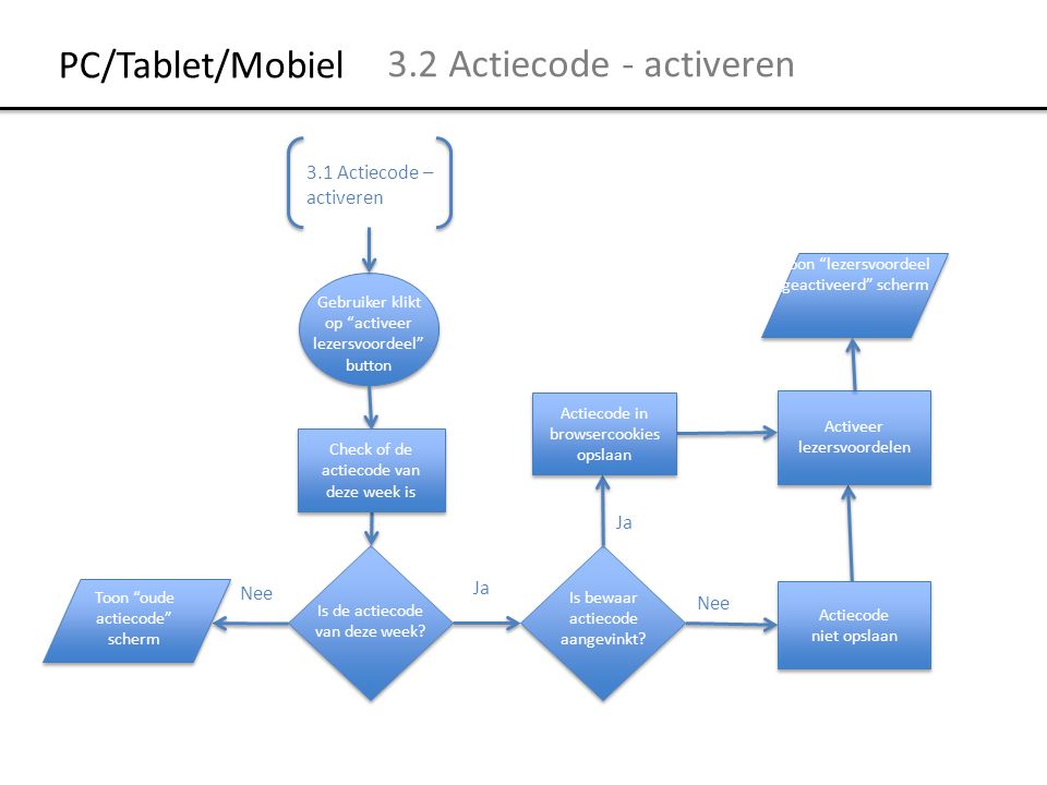 PC/Tablet/Mobiel 3.2 Actiecode - activeren 3.1 Actiecode – activeren
