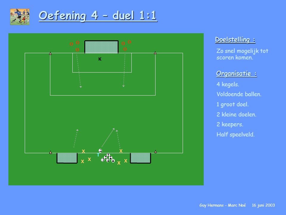 Oefening 4 – duel 1:1 Doelstelling : Organisatie :