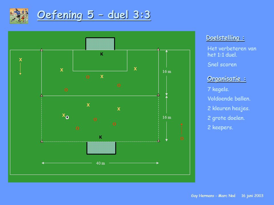 Oefening 5 – duel 3:3 Doelstelling : Organisatie :