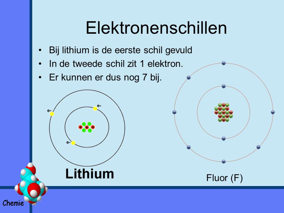 Elektronenschillen Bij lithium is de eerste schil gevuld