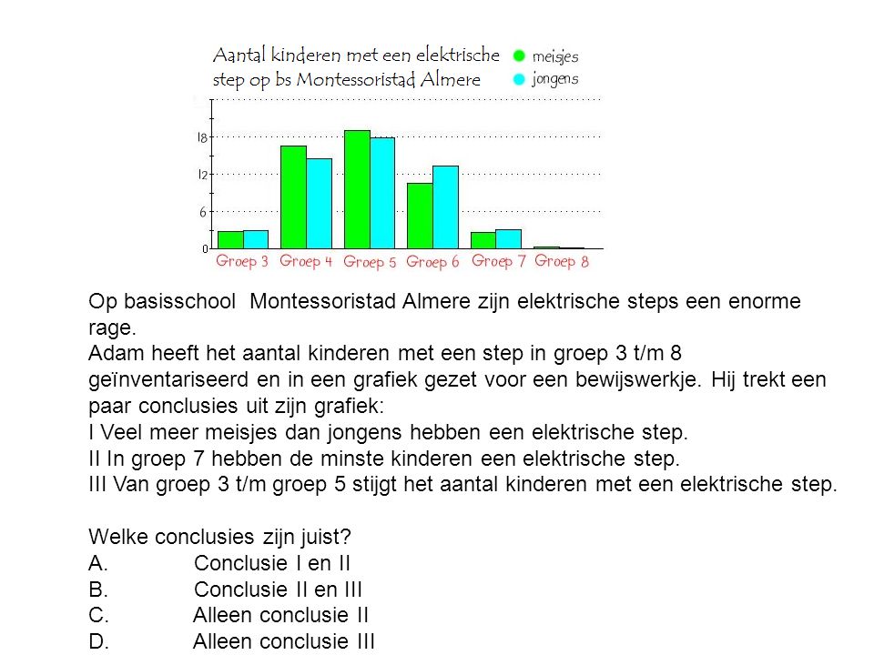 Op basisschool Montessoristad Almere zijn elektrische steps een enorme rage.