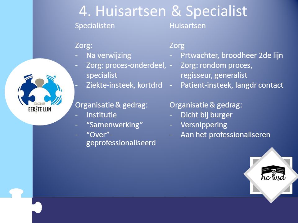 4. Huisartsen & Specialist