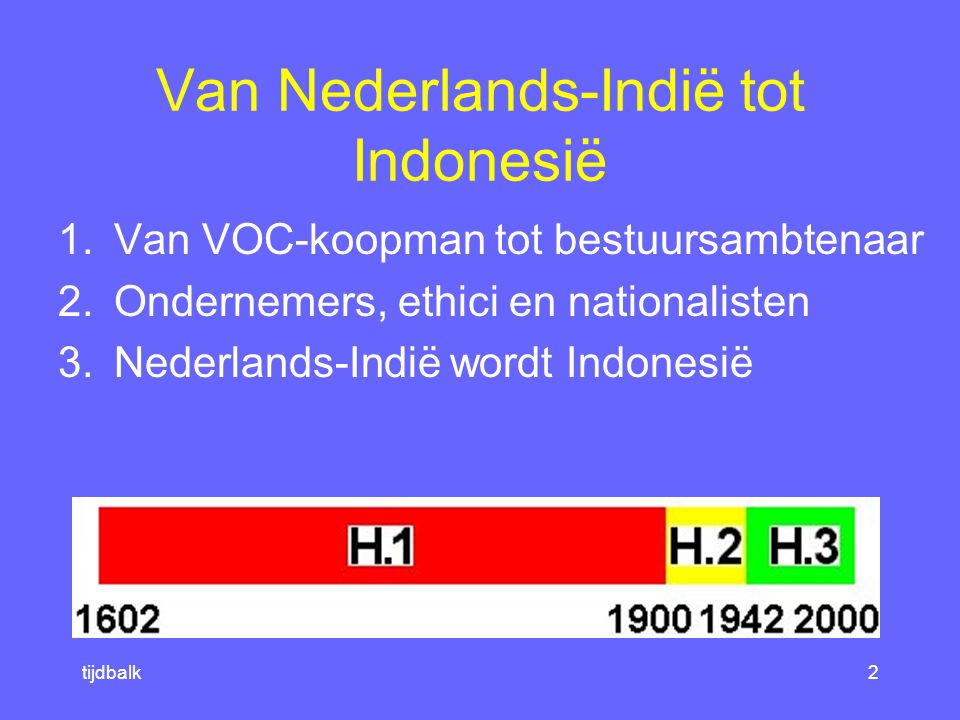 Van Nederlands-Indië tot Indonesië