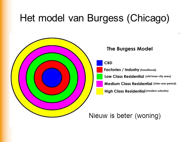 Het model van Burgess (Chicago)