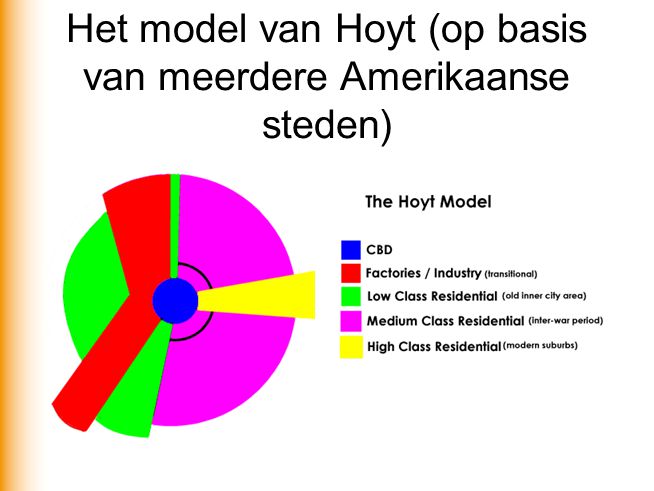 Het model van Hoyt (op basis van meerdere Amerikaanse steden)