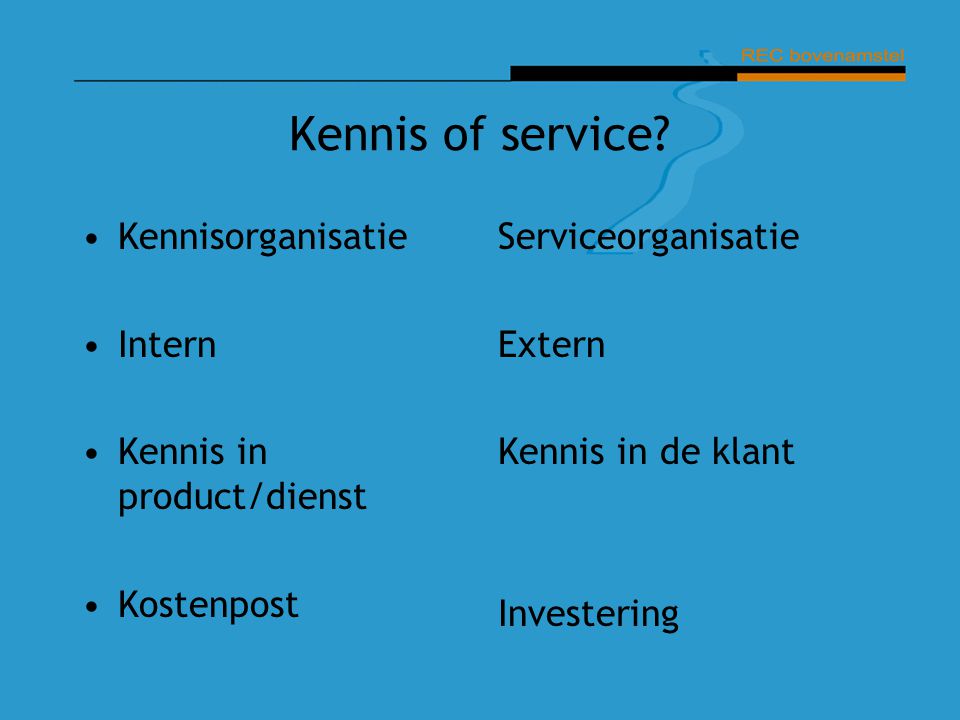 Kennis of service Kennisorganisatie Intern Kennis in product/dienst