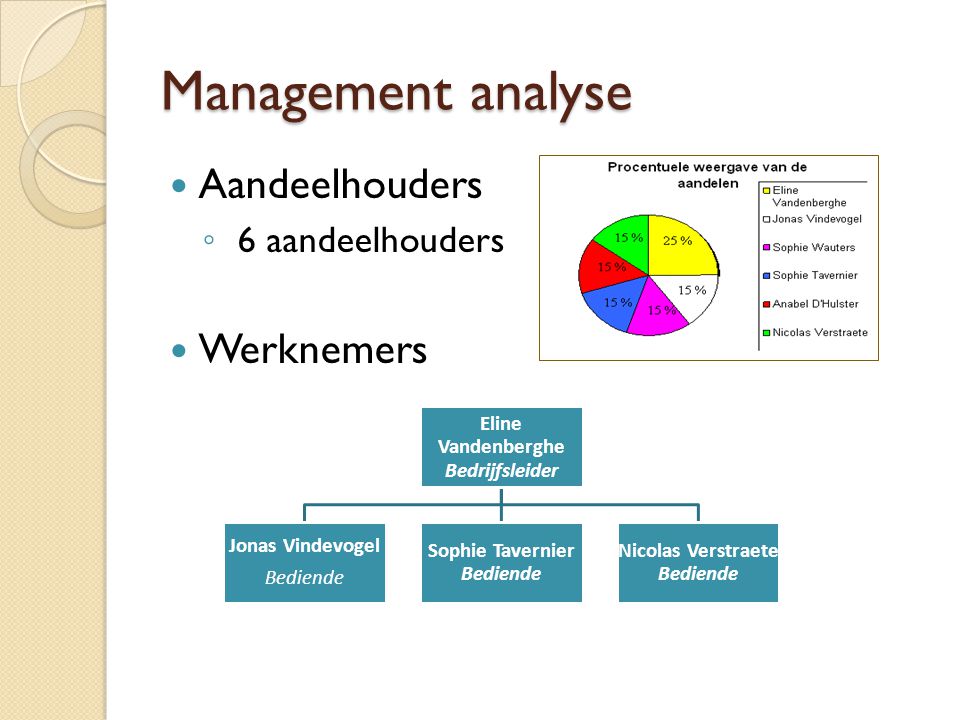 Management analyse Aandeelhouders Werknemers 6 aandeelhouders