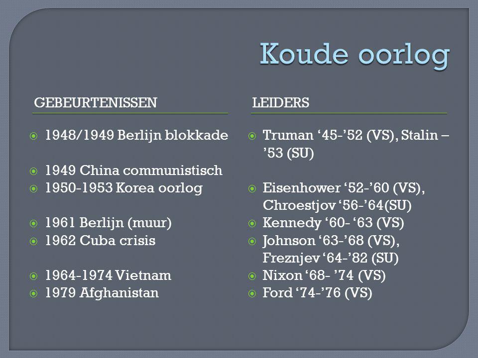 Koude oorlog gebeurtenissen Leiders 1948/1949 Berlijn blokkade