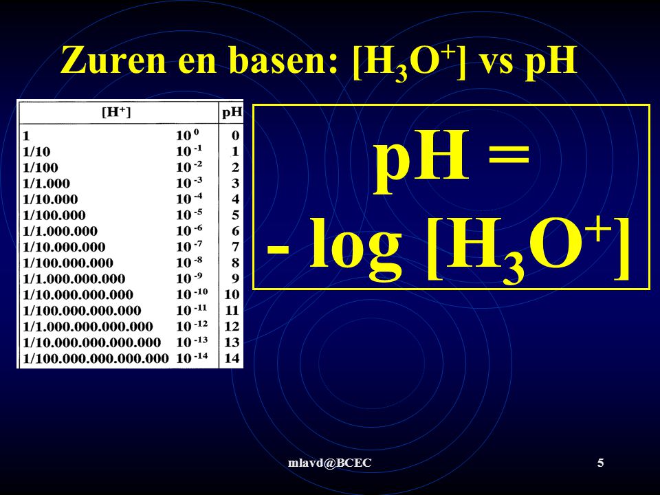 Zuren en basen: [H3O+] vs pH