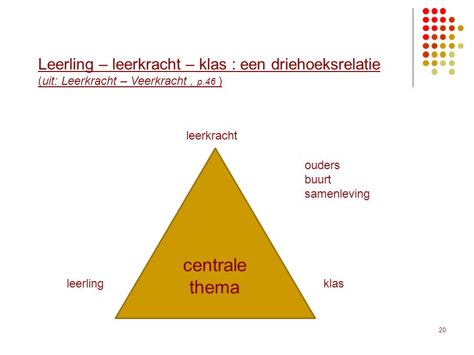 centrale thema Leerling – leerkracht – klas : een driehoeksrelatie
