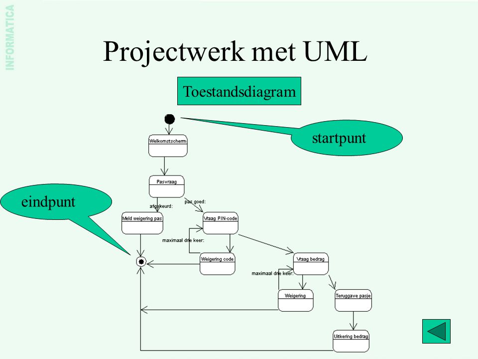 Projectwerk met UML Toestandsdiagram startpunt eindpunt