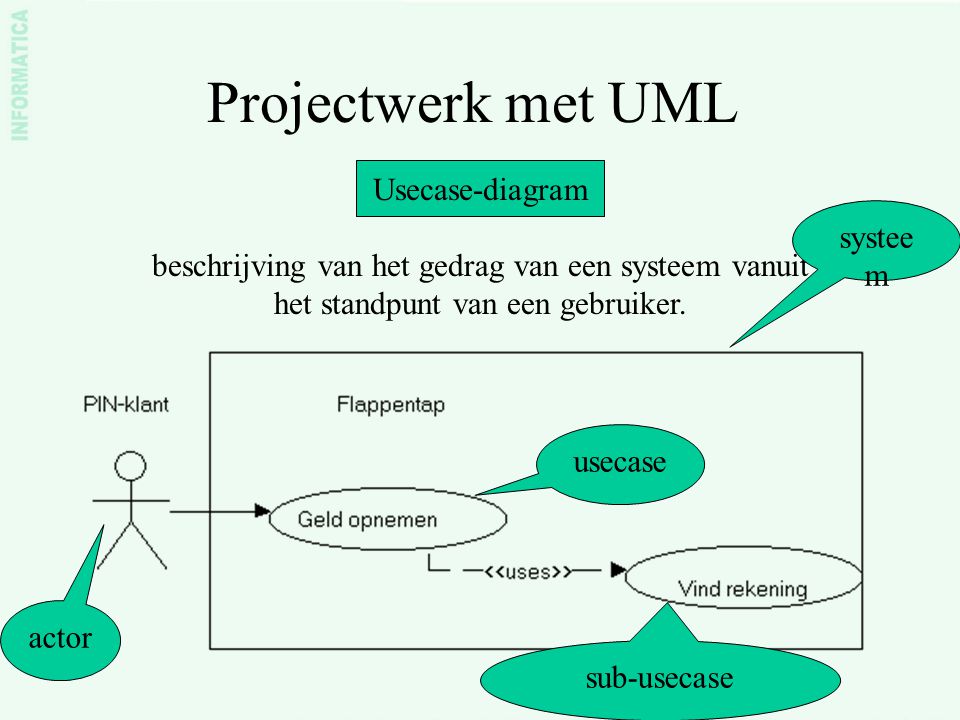 Projectwerk met UML Usecase-diagram systeem