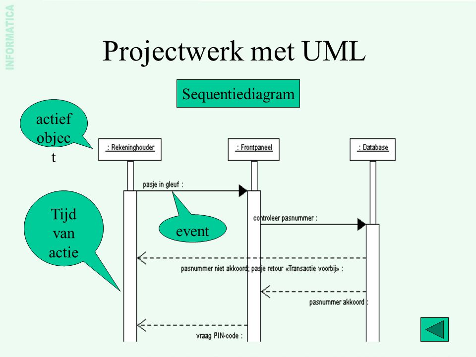 Projectwerk met UML Sequentiediagram actief object Tijd van actie