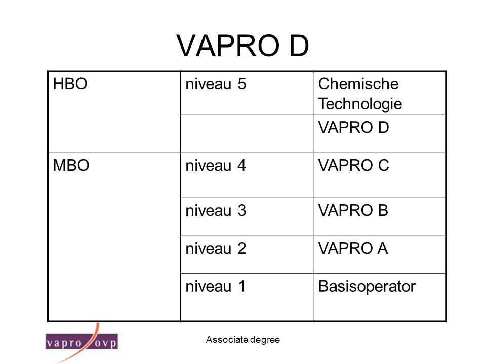 VAPRO D HBO niveau 5 Chemische Technologie VAPRO D MBO niveau 4