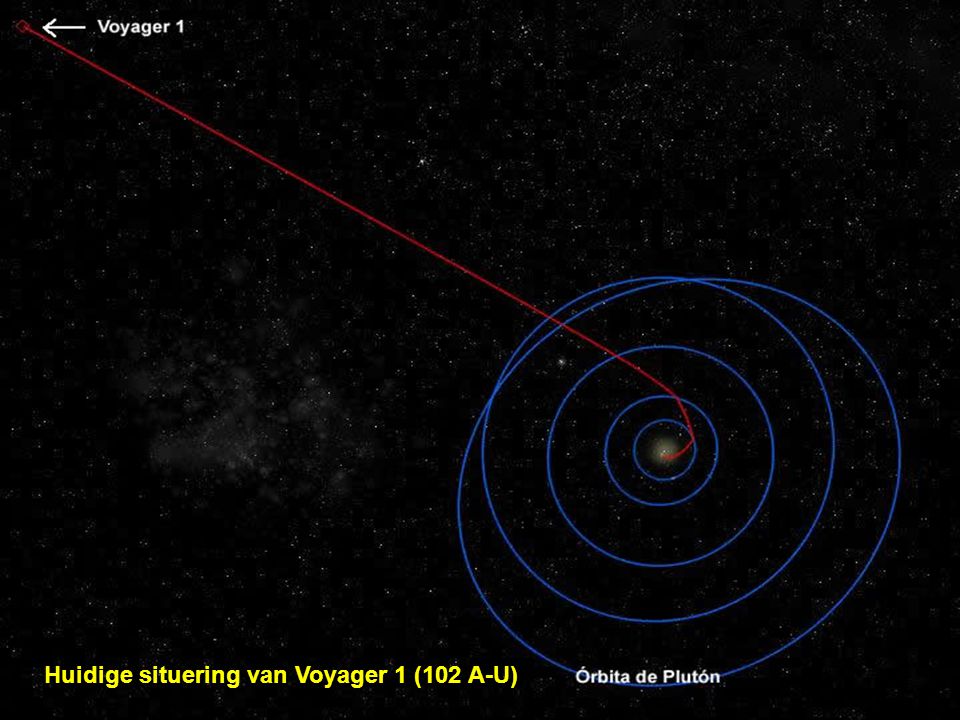 Huidige situering van Voyager 1 (102 A-U)