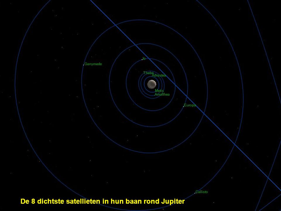 De 8 dichtste satellieten in hun baan rond Jupiter