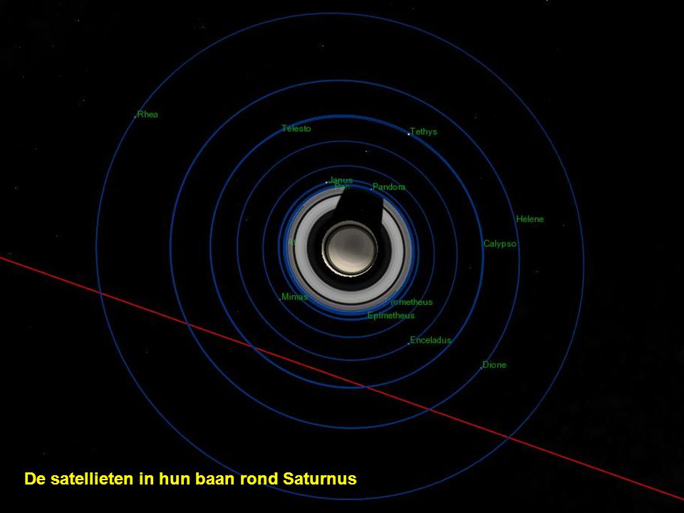 De satellieten in hun baan rond Saturnus