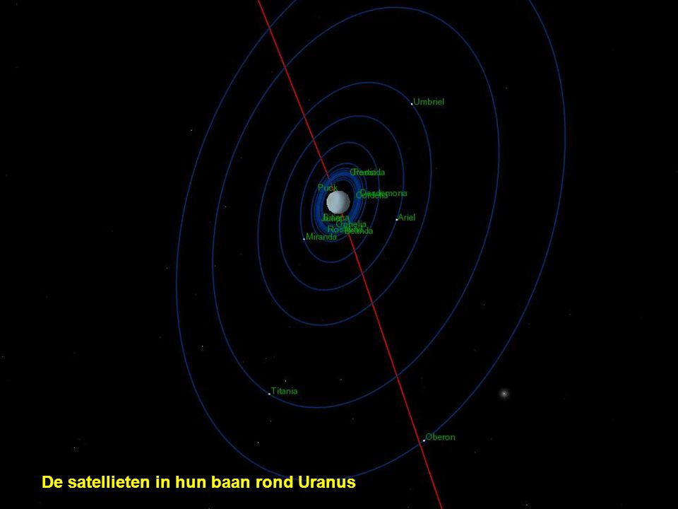 De satellieten in hun baan rond Uranus
