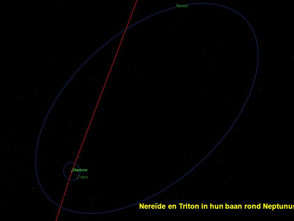 Nereïde en Triton in hun baan rond Neptunus