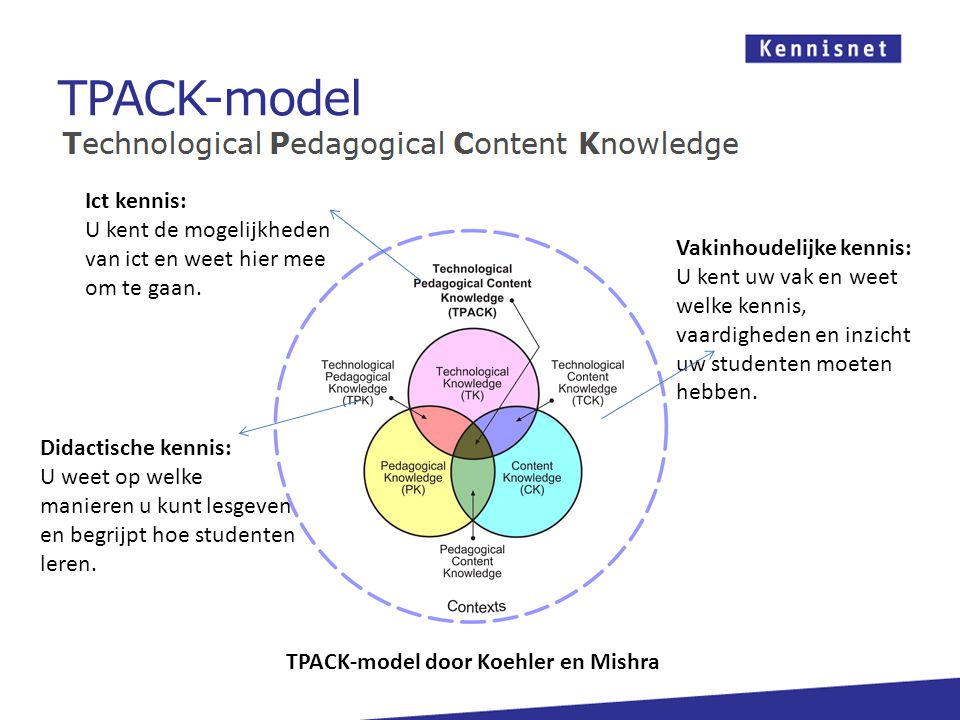 TPACK-model Ict kennis: U kent de mogelijkheden van ict en weet hier mee om te gaan.