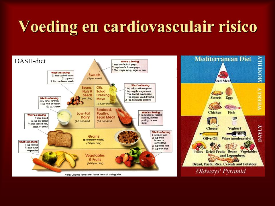 Voeding en cardiovasculair risico