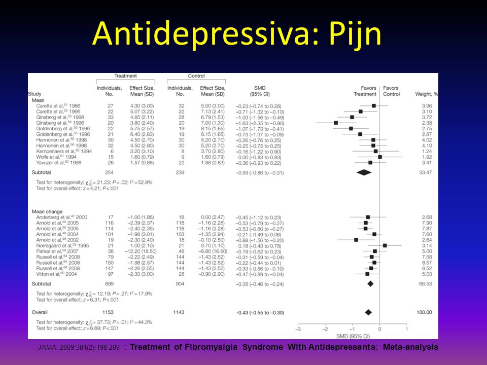 Antidepressiva: Pijn JAMA.