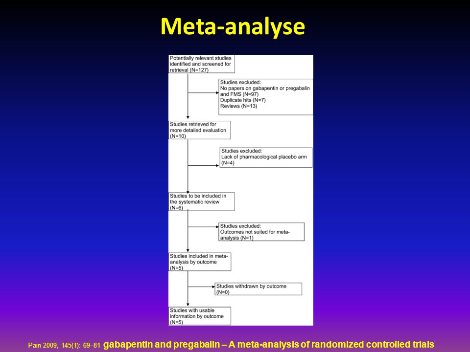 Meta-analyse Pain 2009, 145(1): 69–81 gabapentin and pregabalin – A meta-analysis of randomized controlled trials.