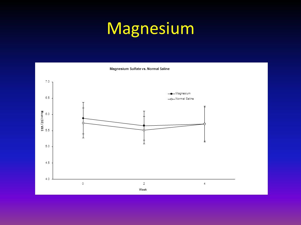 Magnesium Magnesium Sulfate vs. Normal Saline