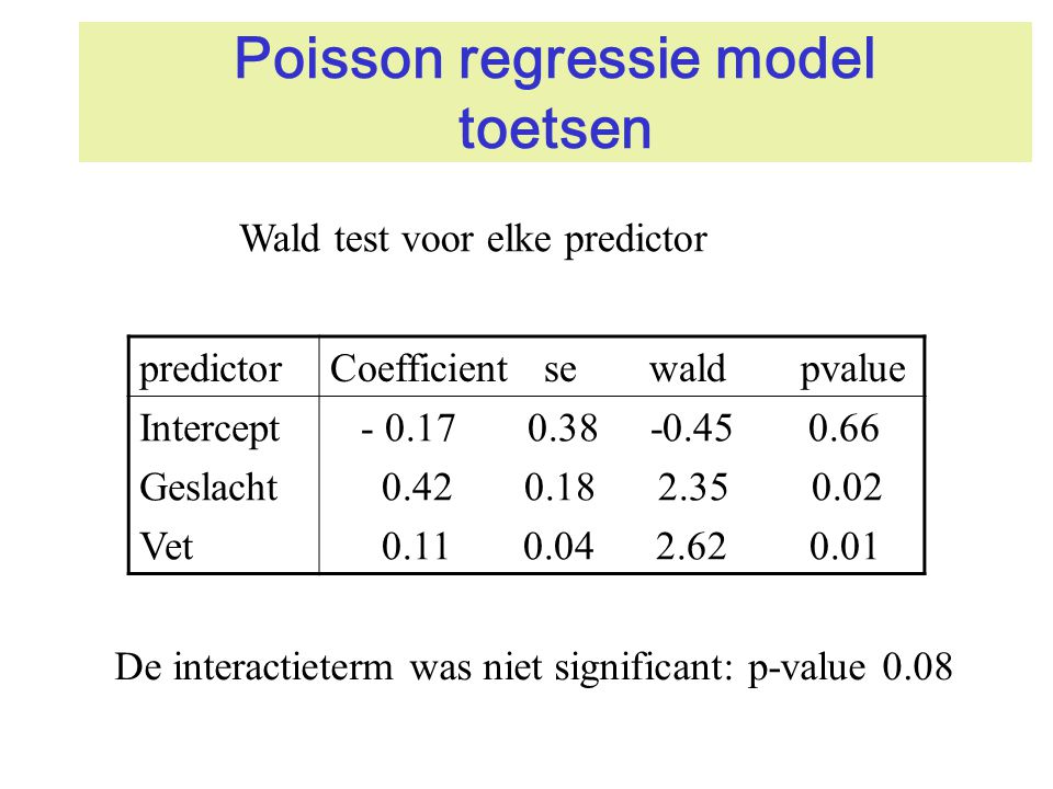 Poisson regressie model toetsen