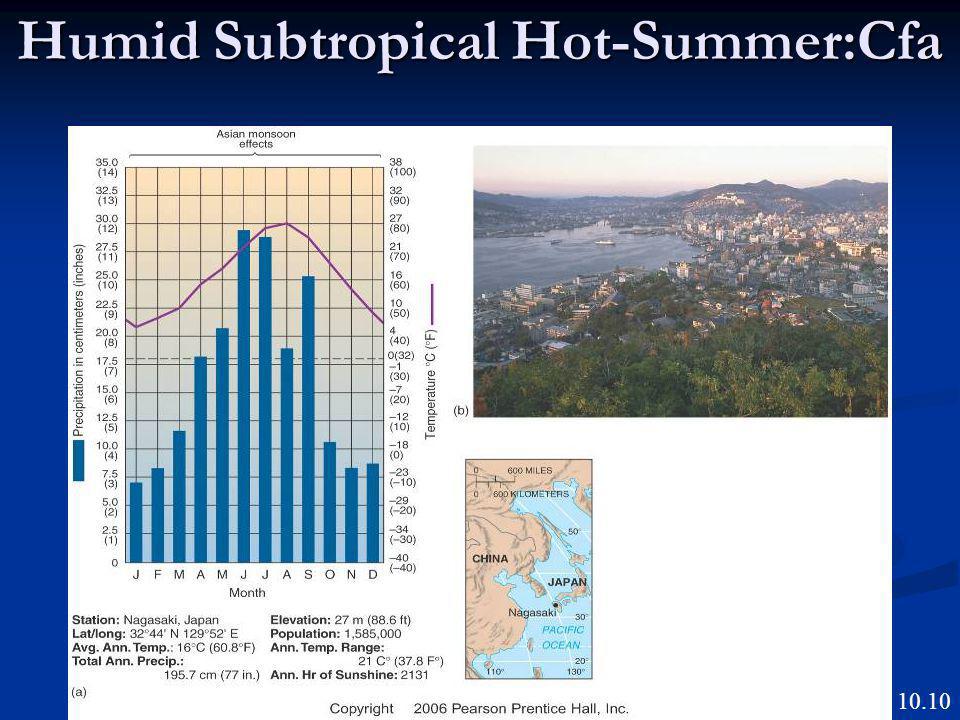 Humid Subtropical Hot-Summer:Cfa