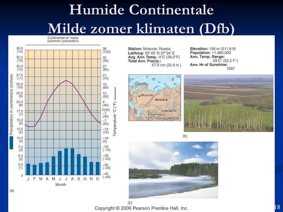 Humide Continentale Milde zomer klimaten (Dfb)