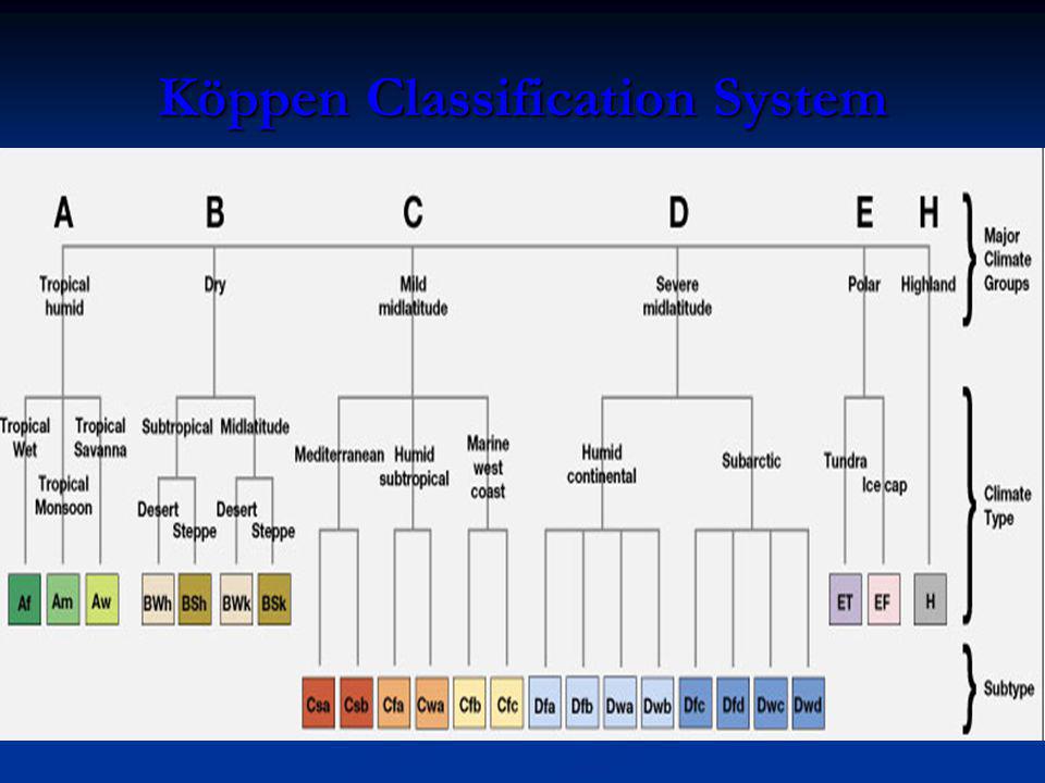 Köppen Classification System