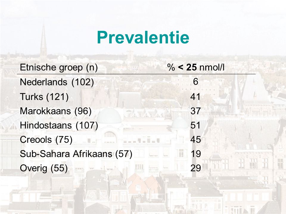Prevalentie Etnische groep (n) % < 25 nmol/l Nederlands (102) 6