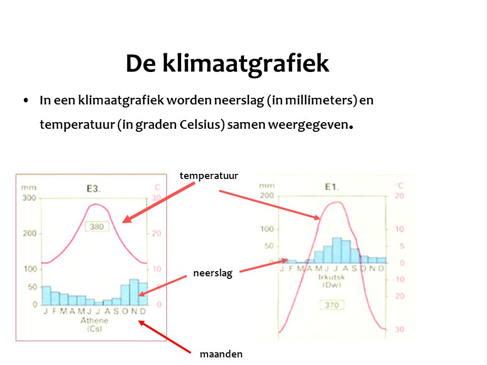 De klimaatgrafiek In een klimaatgrafiek worden neerslag (in millimeters) en temperatuur (in graden Celsius) samen weergegeven.