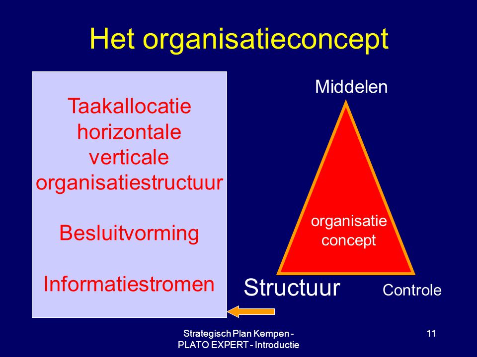 Het organisatieconcept