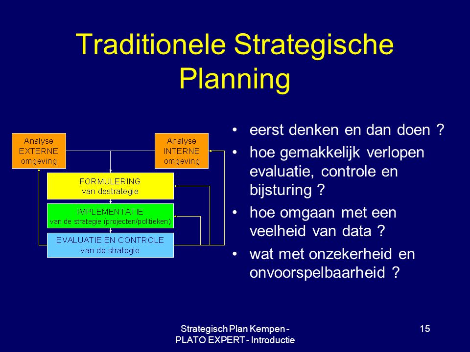 Traditionele Strategische Planning