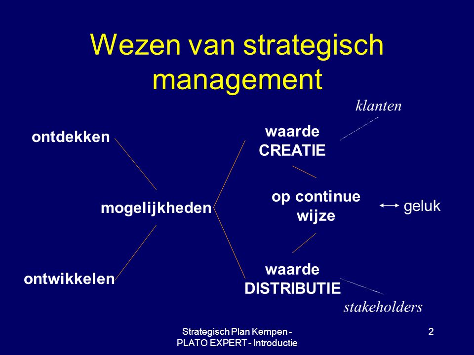 Wezen van strategisch management
