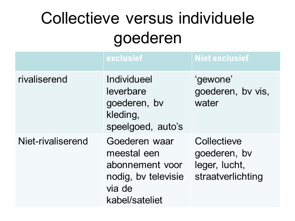 Collectieve versus individuele goederen