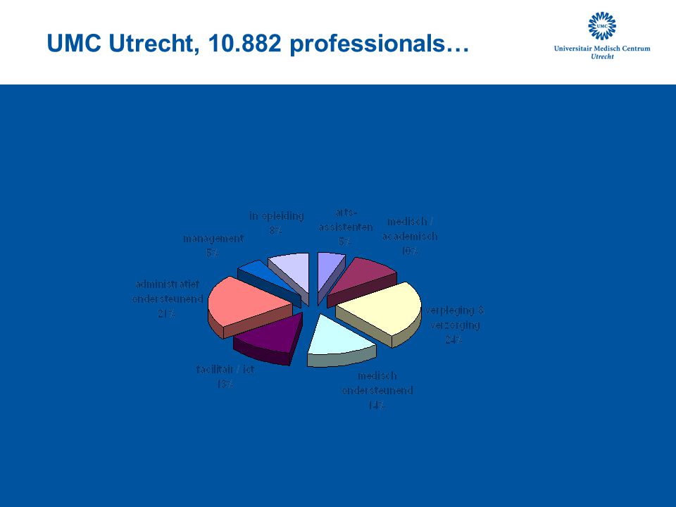 UMC Utrecht, professionals…