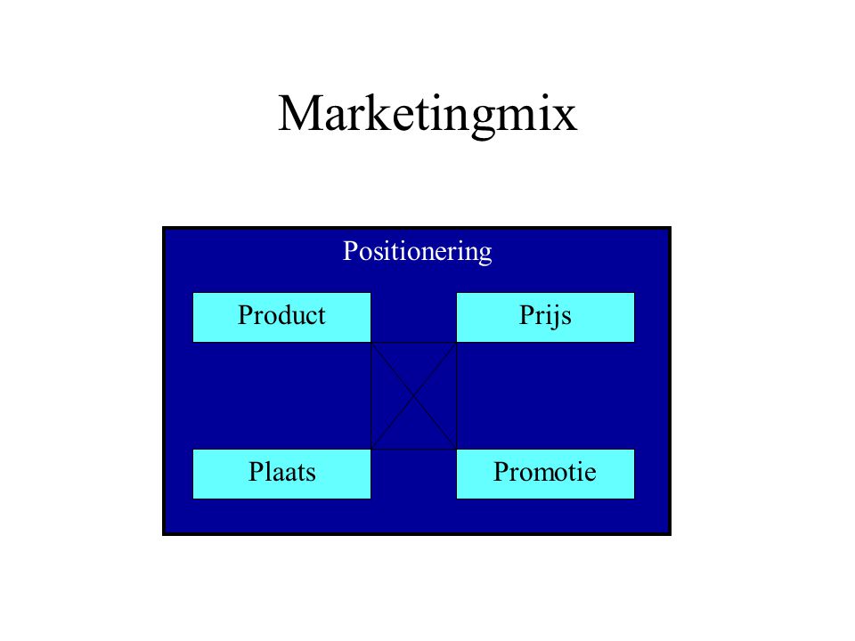 Marketingmix Positionering Product Prijs Plaats Promotie